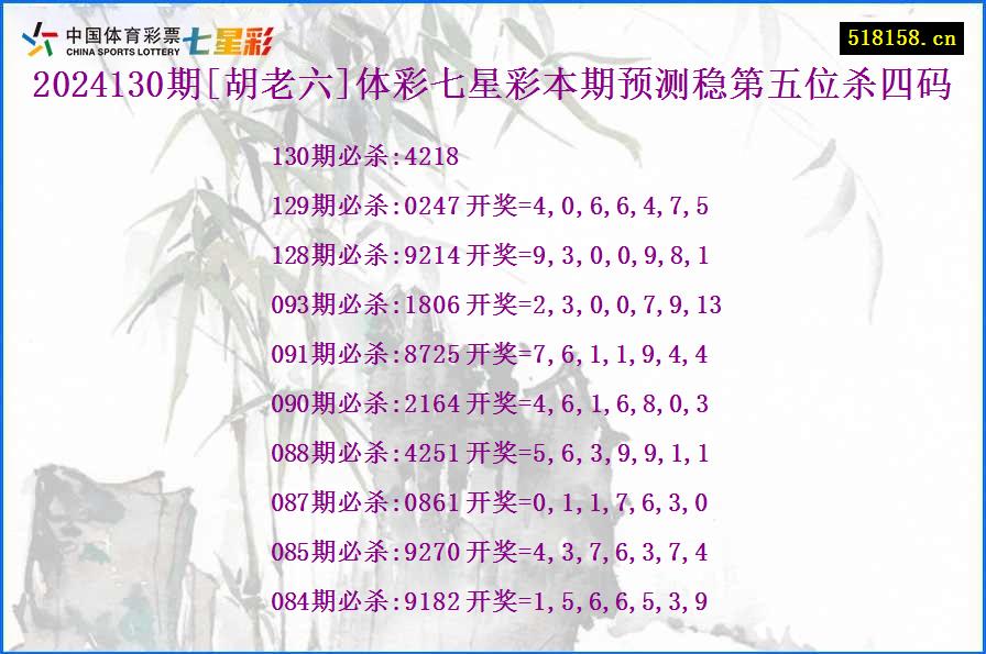 2024130期[胡老六]体彩七星彩本期预测稳第五位杀四码