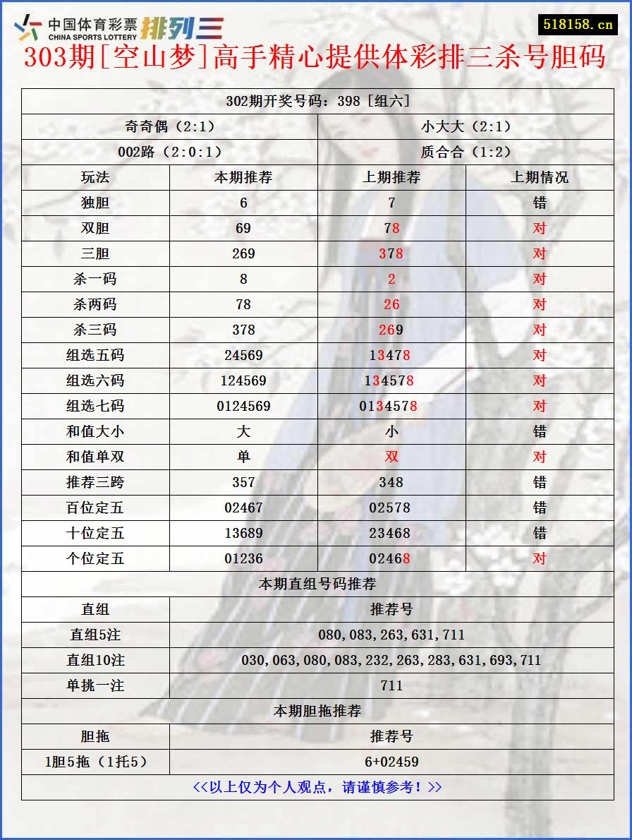 303期[空山梦]高手精心提供体彩排三杀号胆码