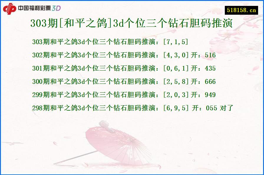 303期[和平之鸽]3d个位三个钻石胆码推演