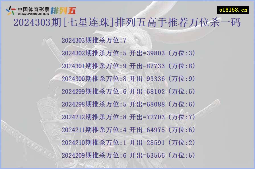 2024303期[七星连珠]排列五高手推荐万位杀一码