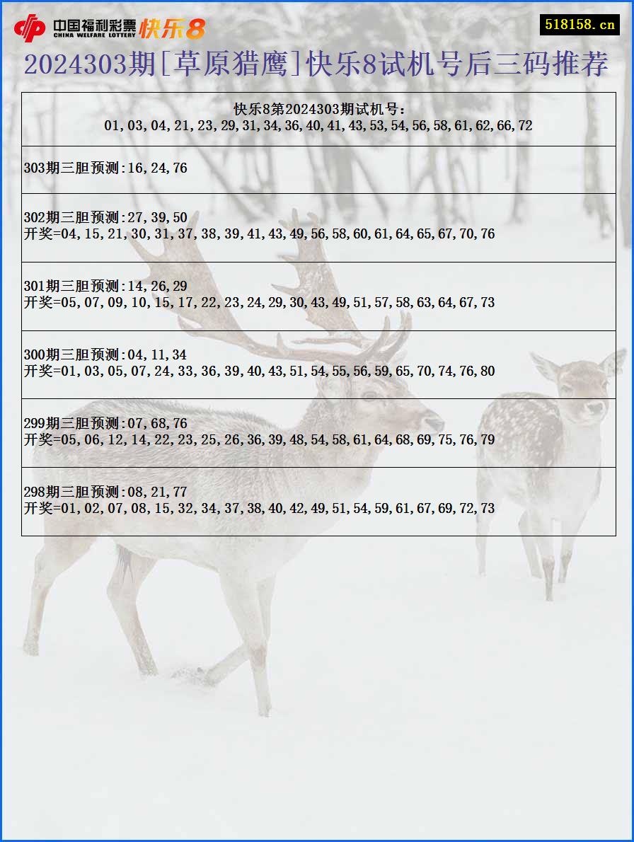 2024303期[草原猎鹰]快乐8试机号后三码推荐