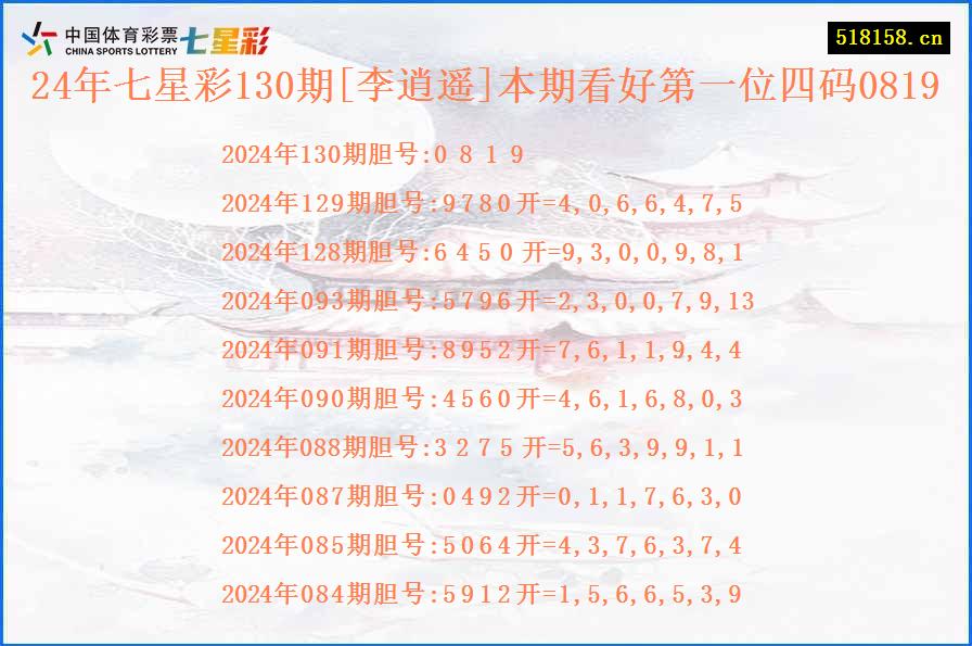 24年七星彩130期[李逍遥]本期看好第一位四码0819