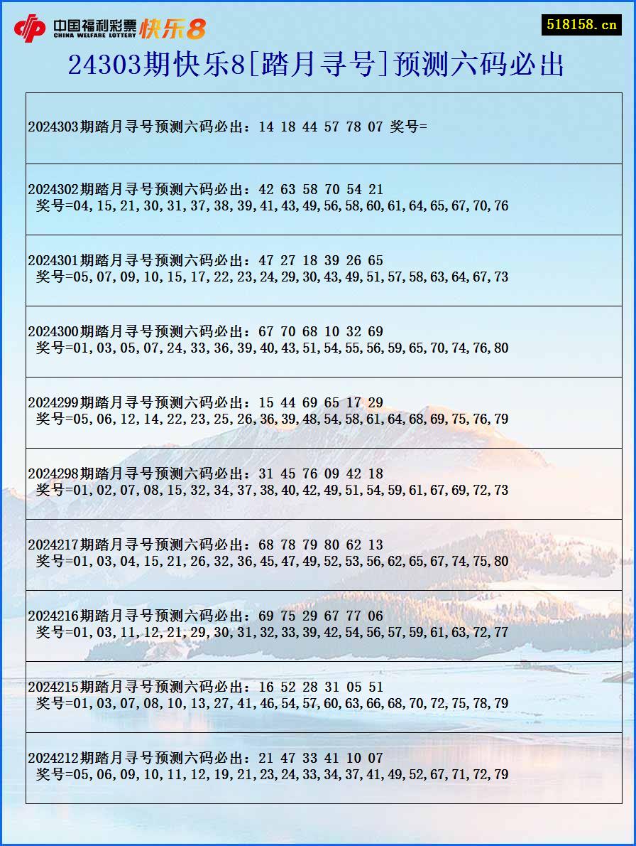 24303期快乐8[踏月寻号]预测六码必出