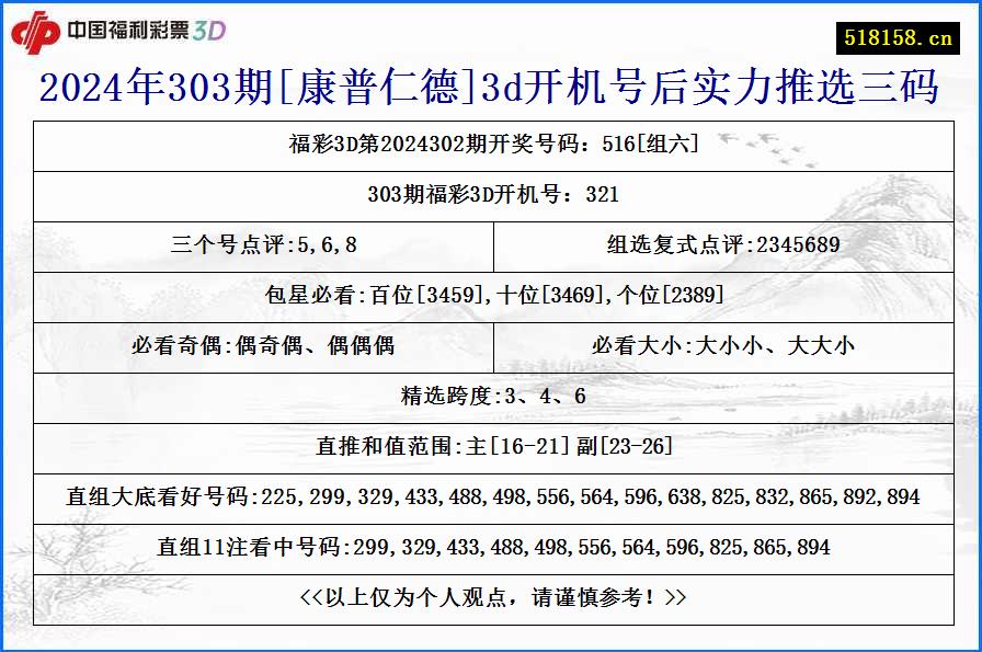 2024年303期[康普仁德]3d开机号后实力推选三码