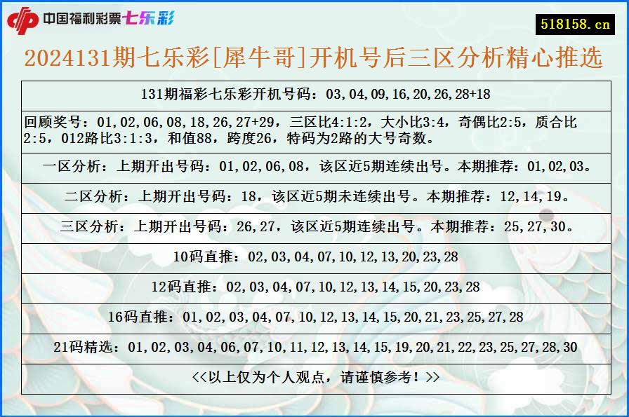 2024131期七乐彩[犀牛哥]开机号后三区分析精心推选