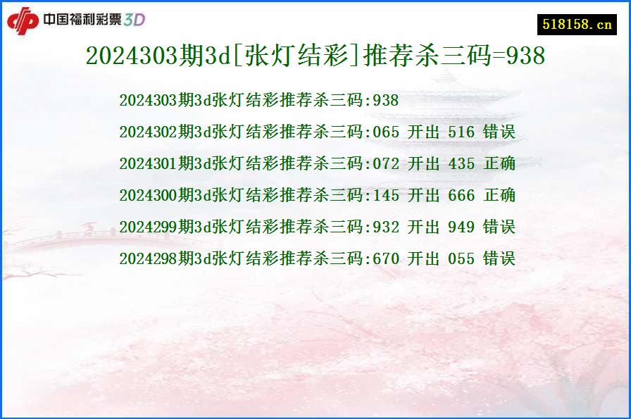 2024303期3d[张灯结彩]推荐杀三码=938