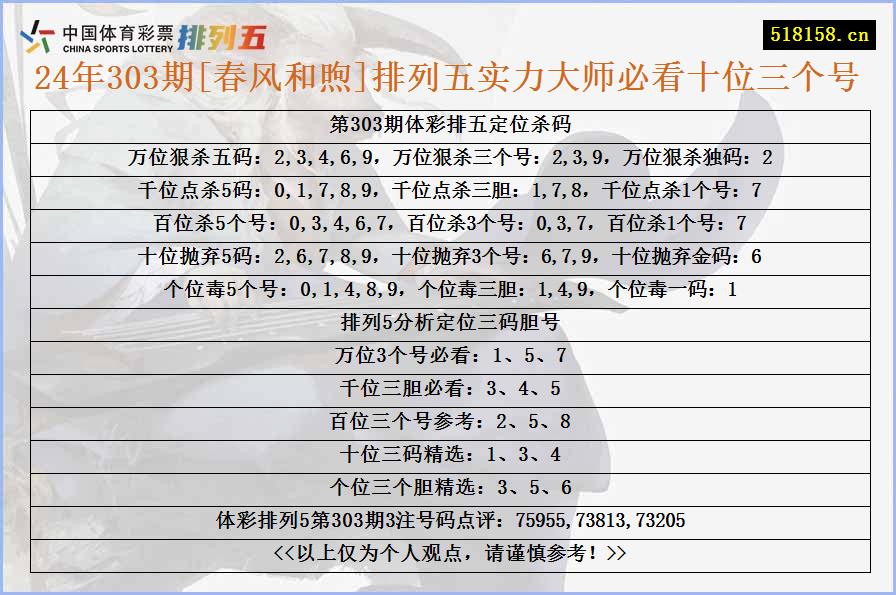 24年303期[春风和煦]排列五实力大师必看十位三个号