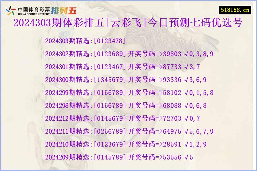 2024303期体彩排五[云彩飞]今日预测七码优选号