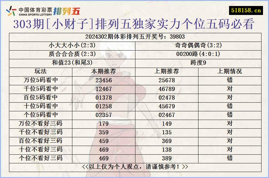 303期[小财子]排列五独家实力个位五码必看