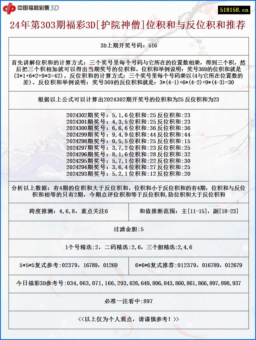 24年第303期福彩3D[护院神僧]位积和与反位积和推荐