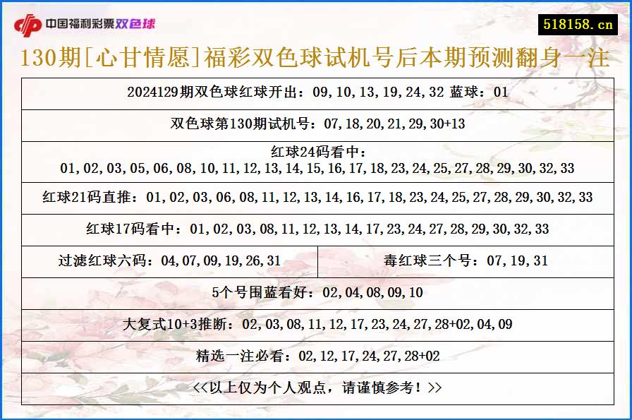 130期[心甘情愿]福彩双色球试机号后本期预测翻身一注