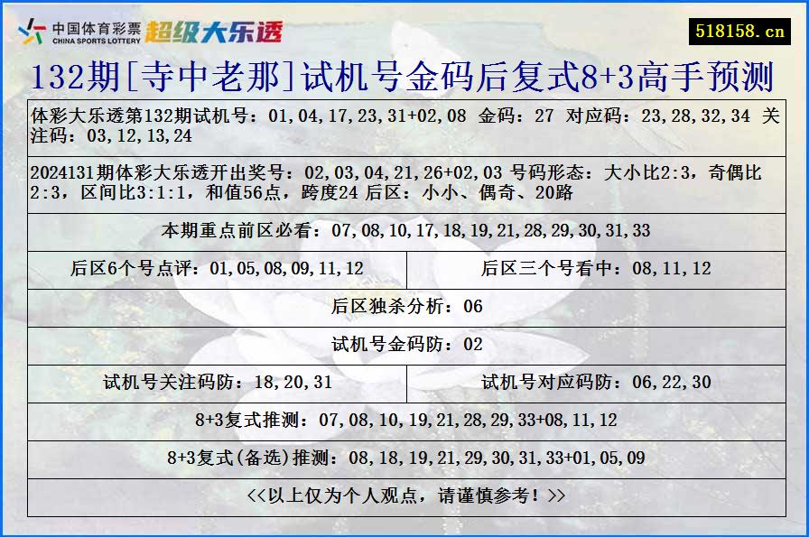 132期[寺中老那]试机号金码后复式8+3高手预测