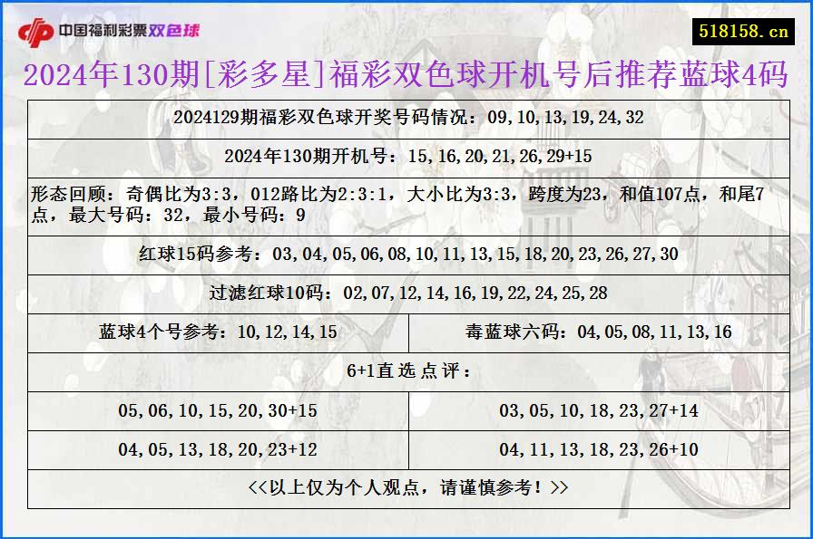 2024年130期[彩多星]福彩双色球开机号后推荐蓝球4码