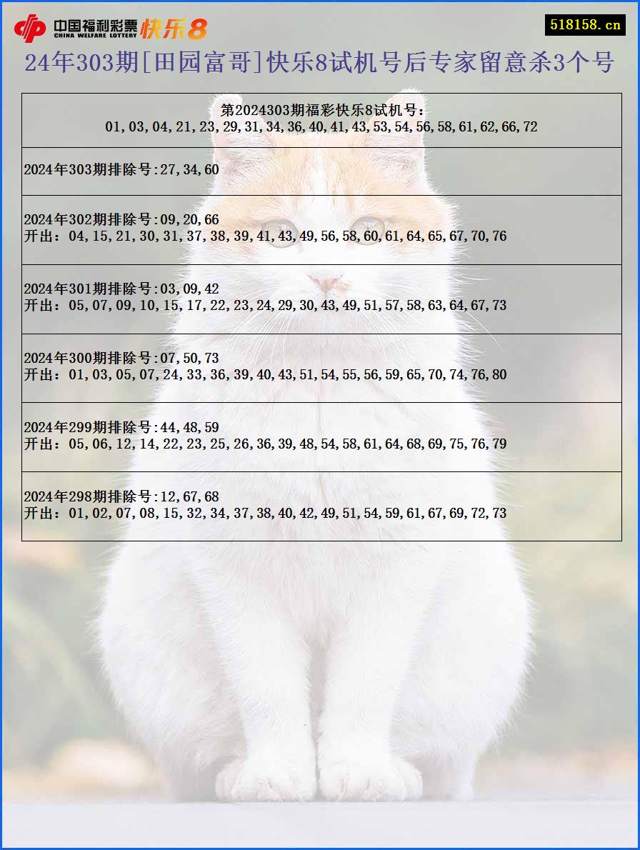 24年303期[田园富哥]快乐8试机号后专家留意杀3个号