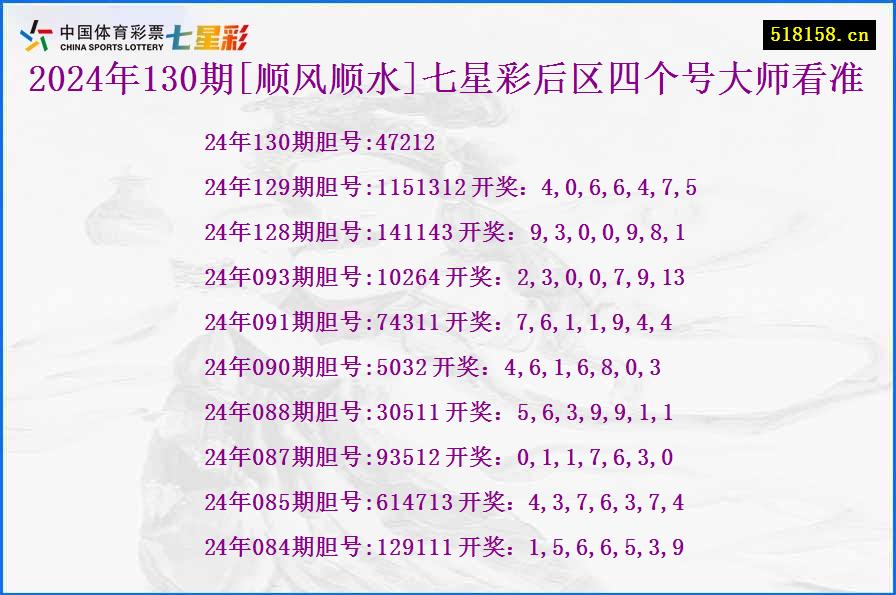 2024年130期[顺风顺水]七星彩后区四个号大师看准