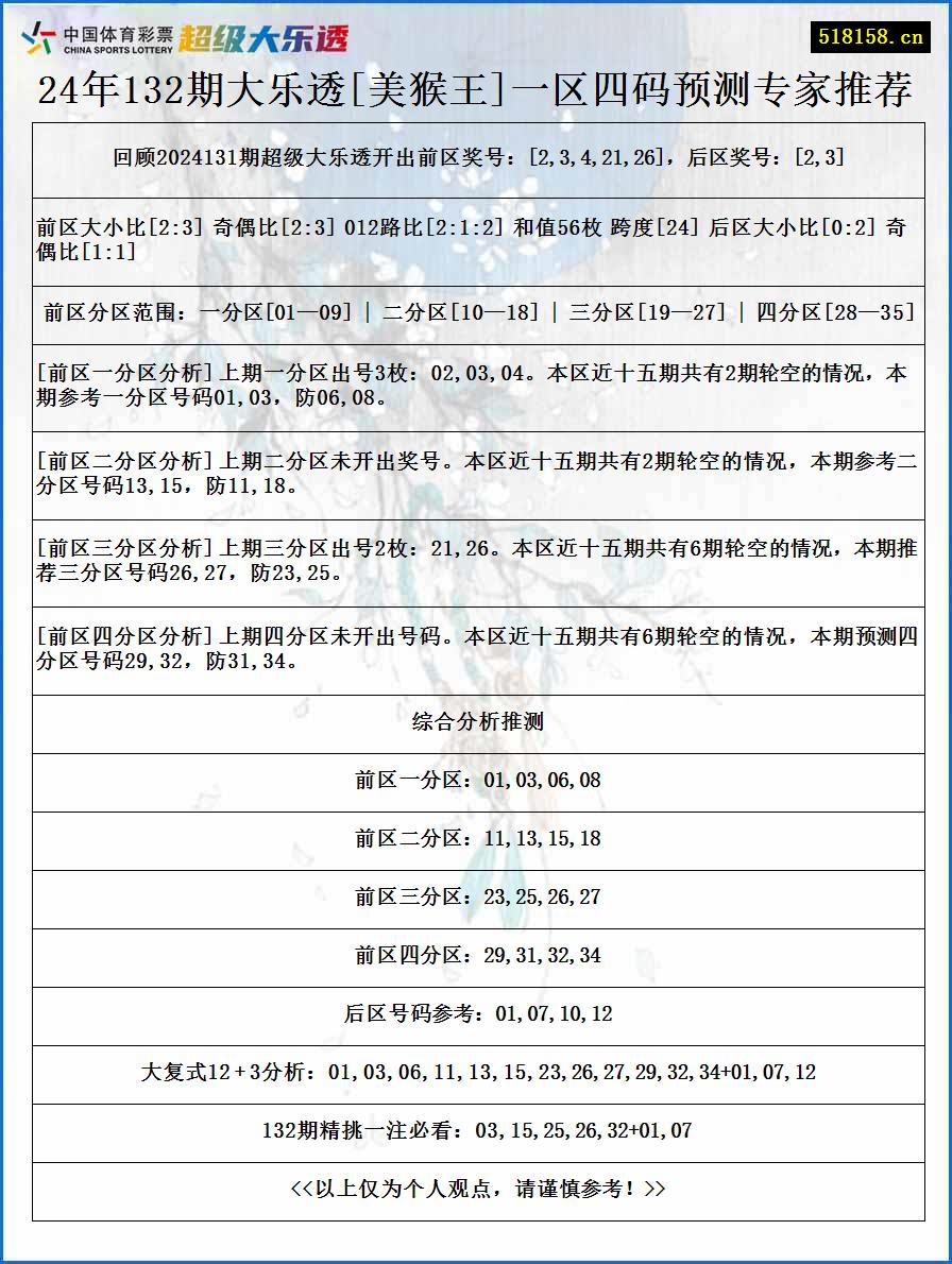 24年132期大乐透[美猴王]一区四码预测专家推荐