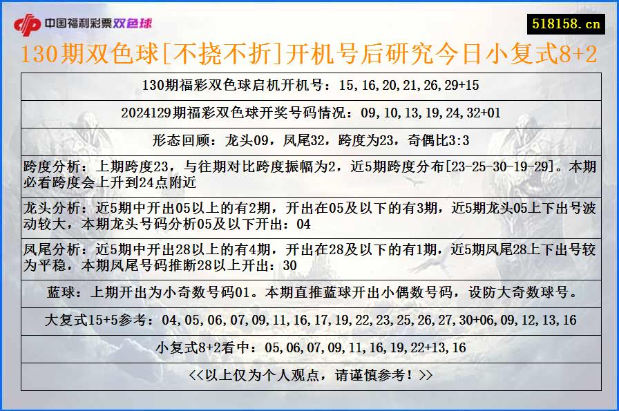 130期双色球[不挠不折]开机号后研究今日小复式8+2