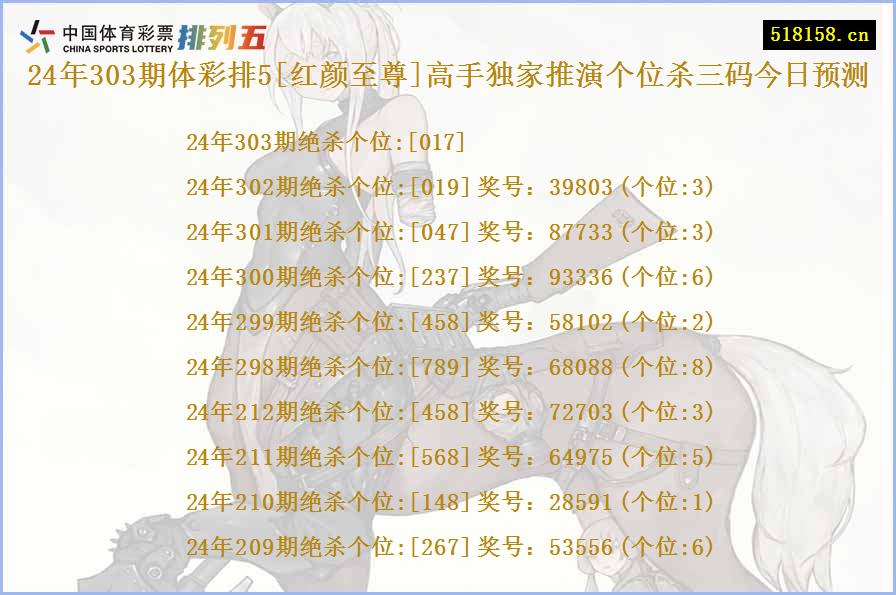 24年303期体彩排5[红颜至尊]高手独家推演个位杀三码今日预测