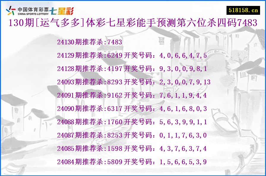 130期[运气多多]体彩七星彩能手预测第六位杀四码7483