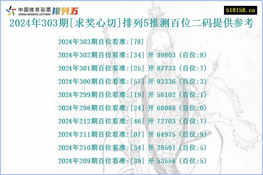 2024年303期[求奖心切]排列5推测百位二码提供参考