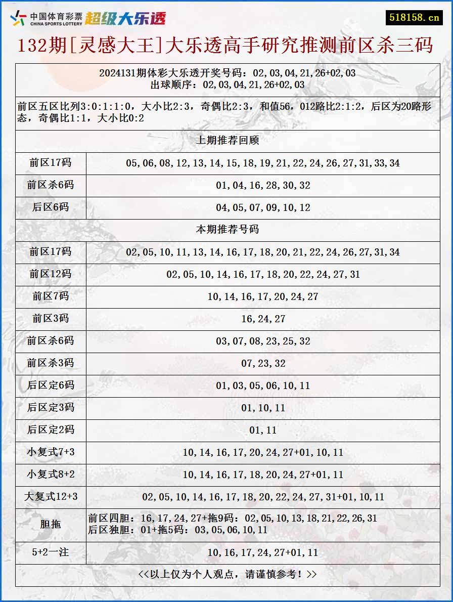 132期[灵感大王]大乐透高手研究推测前区杀三码