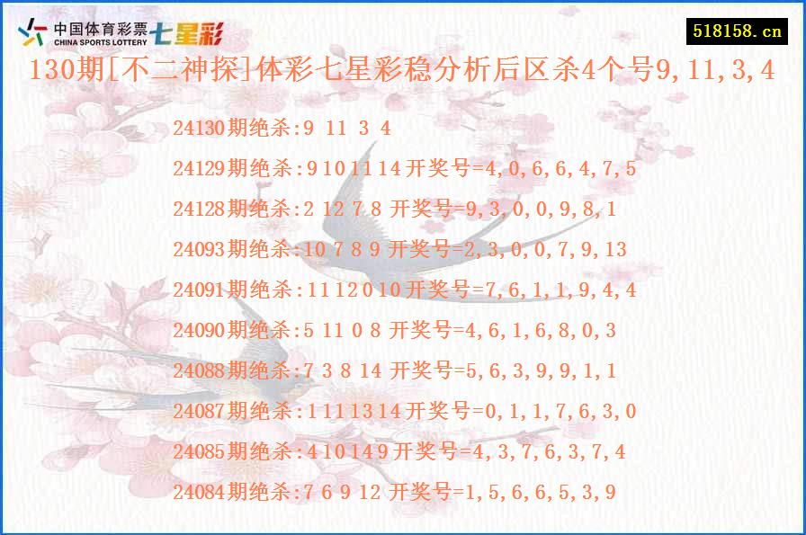 130期[不二神探]体彩七星彩稳分析后区杀4个号9,11,3,4