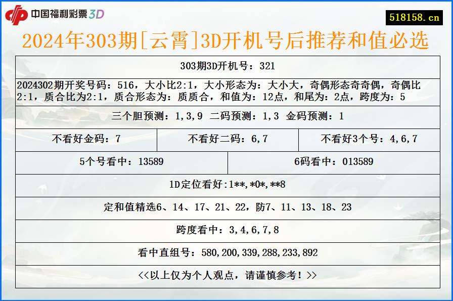 2024年303期[云霄]3D开机号后推荐和值必选