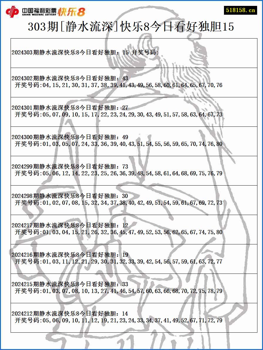 303期[静水流深]快乐8今日看好独胆15