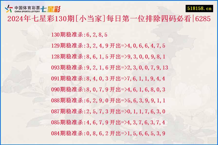 2024年七星彩130期[小当家]每日第一位排除四码必看|6285