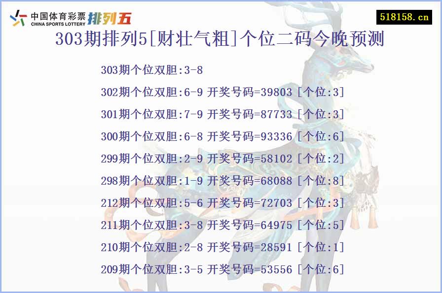 303期排列5[财壮气粗]个位二码今晚预测