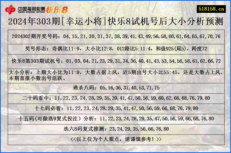 2024年303期[幸运小将]快乐8试机号后大小分析预测