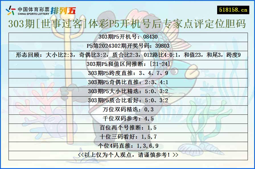 303期[世事过客]体彩P5开机号后专家点评定位胆码