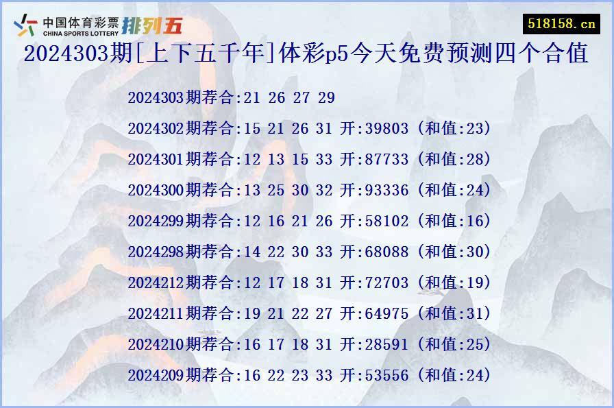 2024303期[上下五千年]体彩p5今天免费预测四个合值