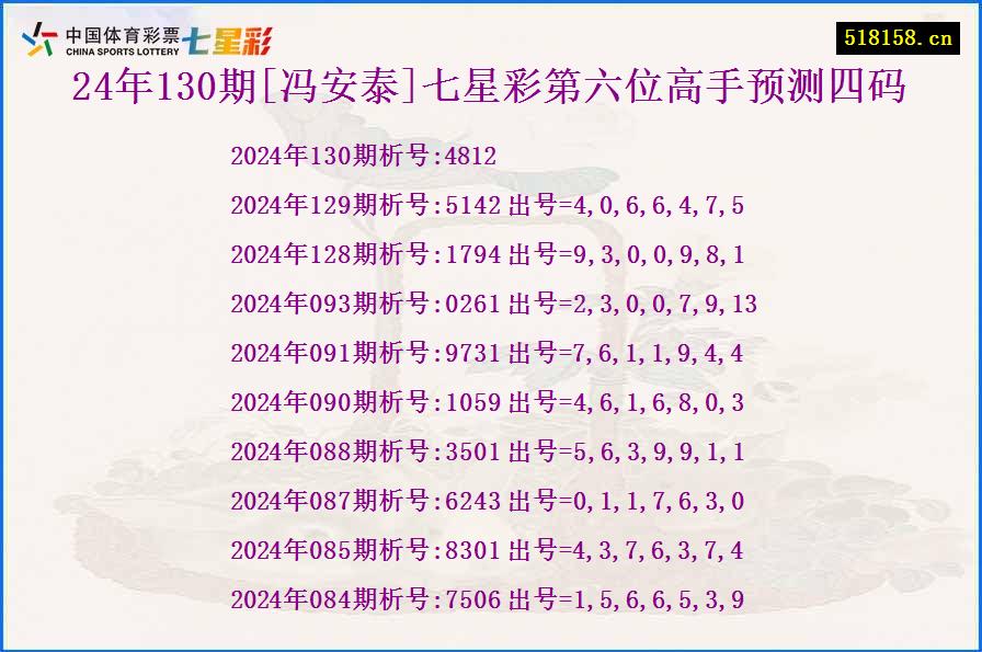 24年130期[冯安泰]七星彩第六位高手预测四码