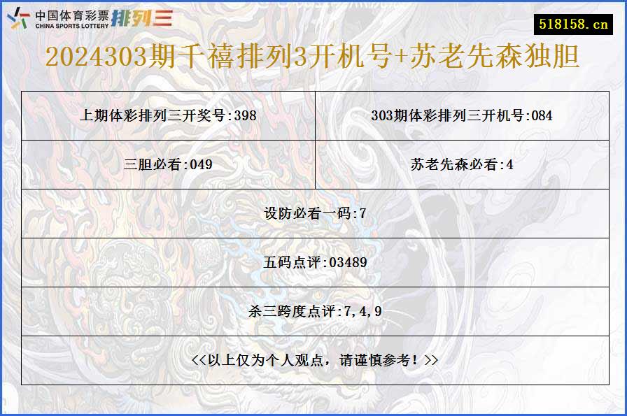 2024303期千禧排列3开机号+苏老先森独胆