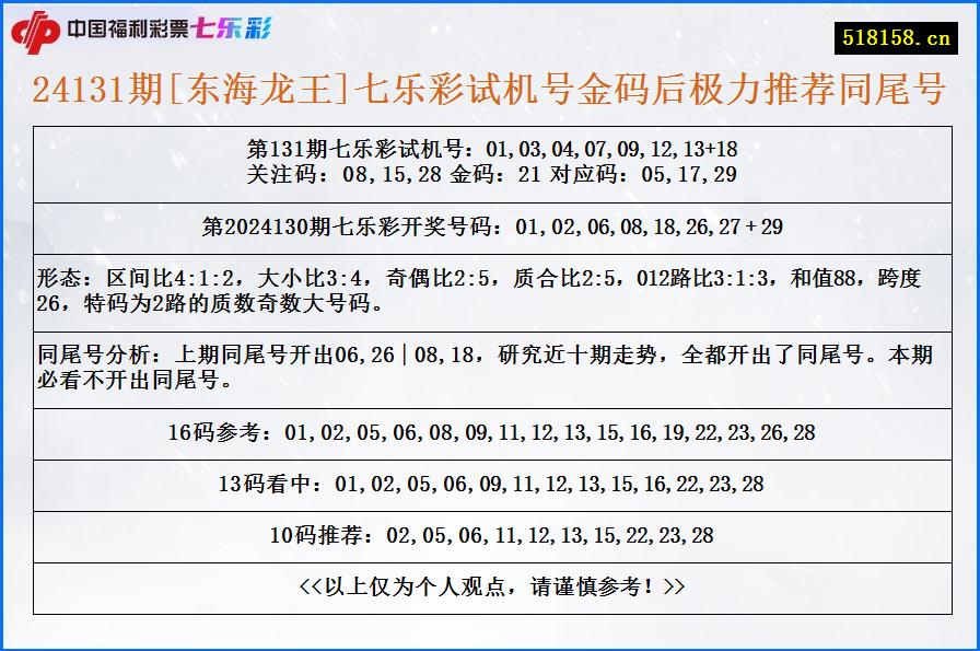 24131期[东海龙王]七乐彩试机号金码后极力推荐同尾号