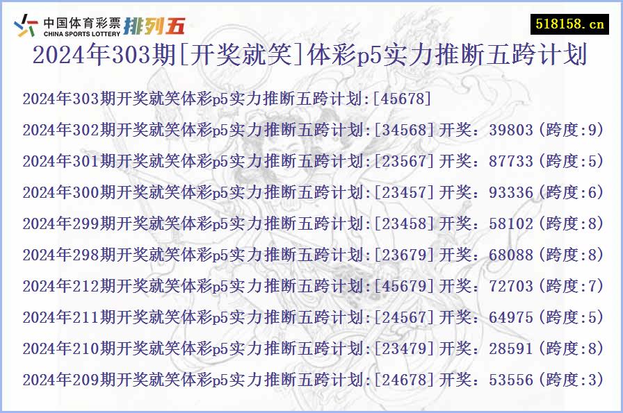 2024年303期[开奖就笑]体彩p5实力推断五跨计划