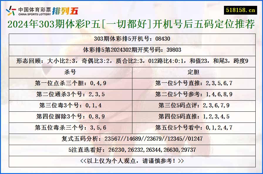 2024年303期体彩P五[一切都好]开机号后五码定位推荐