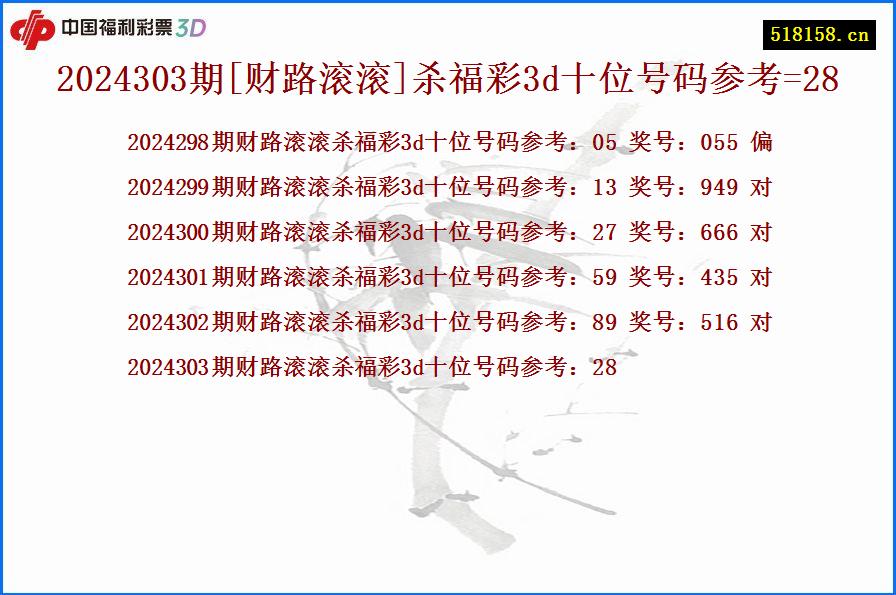 2024303期[财路滚滚]杀福彩3d十位号码参考=28