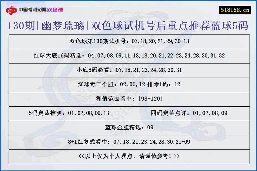 130期[幽梦琉璃]双色球试机号后重点推荐蓝球5码