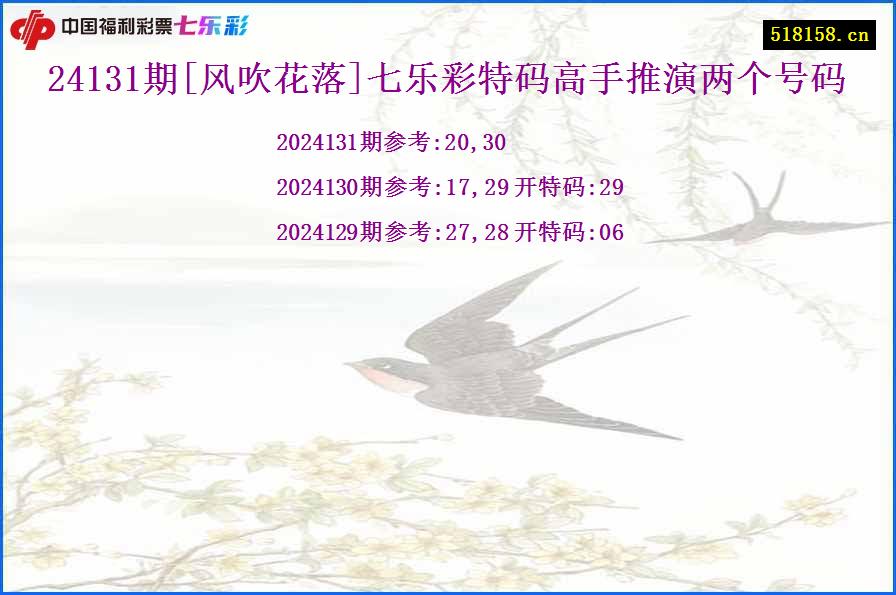 24131期[风吹花落]七乐彩特码高手推演两个号码