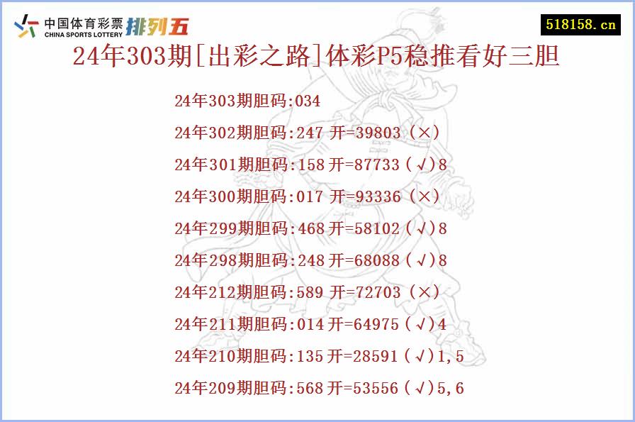 24年303期[出彩之路]体彩P5稳推看好三胆