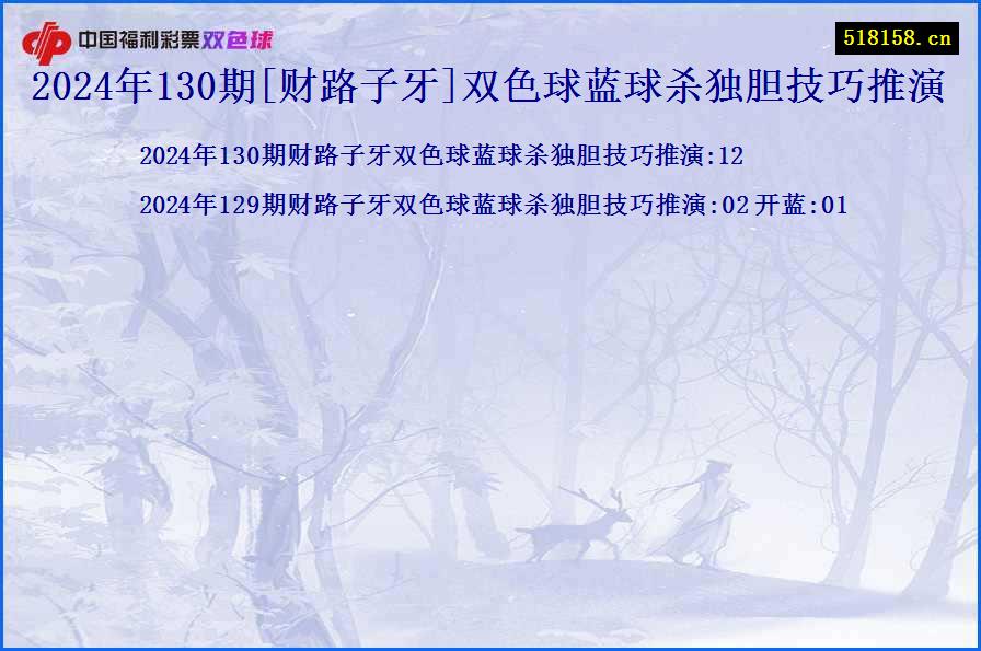 2024年130期[财路子牙]双色球蓝球杀独胆技巧推演