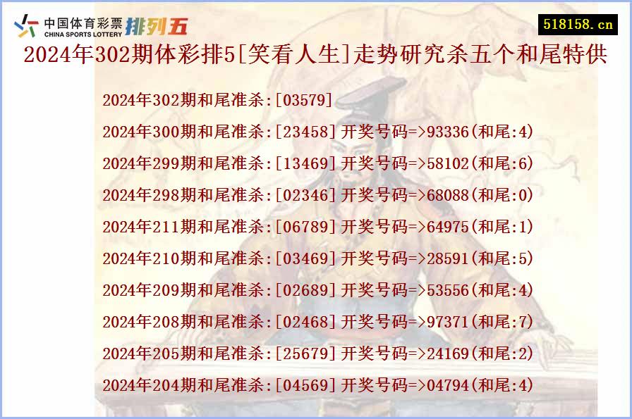 2024年302期体彩排5[笑看人生]走势研究杀五个和尾特供