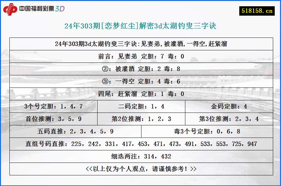 24年303期[恋梦红尘]解密3d太湖钓叟三字诀