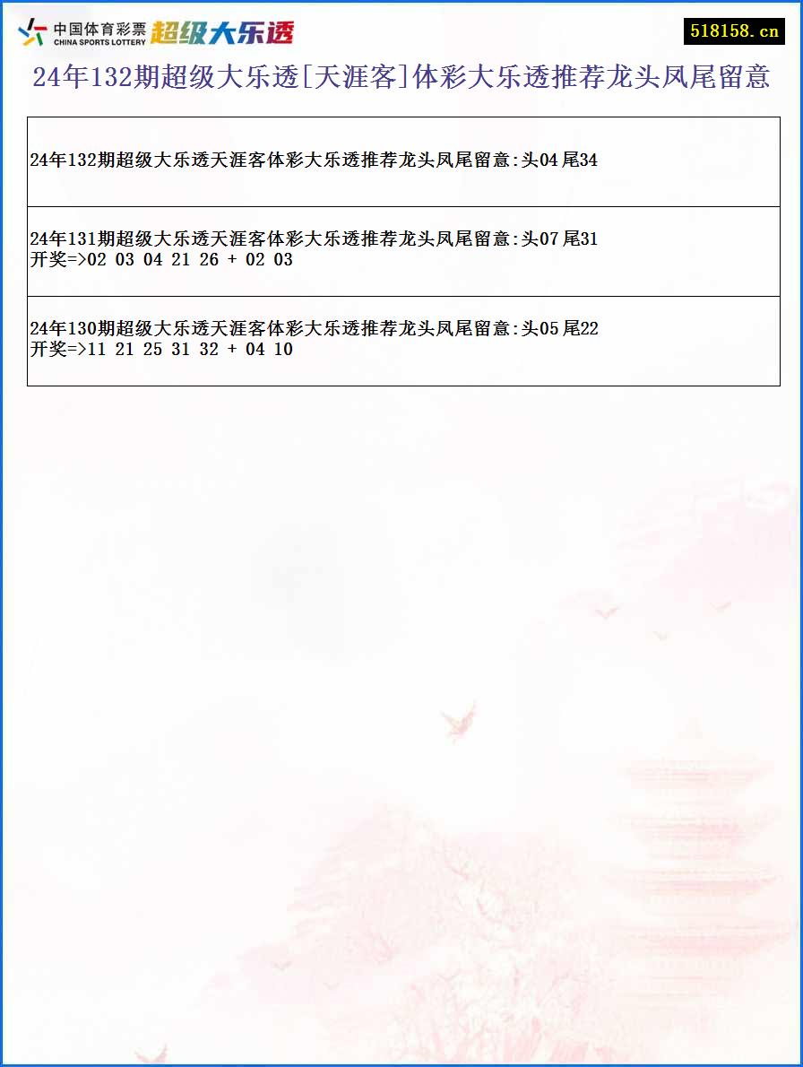 24年132期超级大乐透[天涯客]体彩大乐透推荐龙头凤尾留意