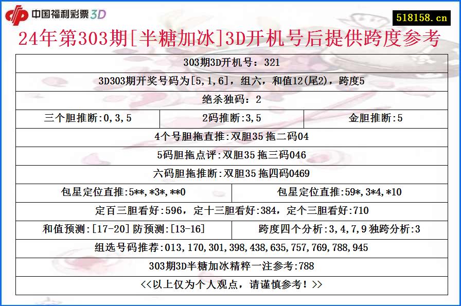 24年第303期[半糖加冰]3D开机号后提供跨度参考