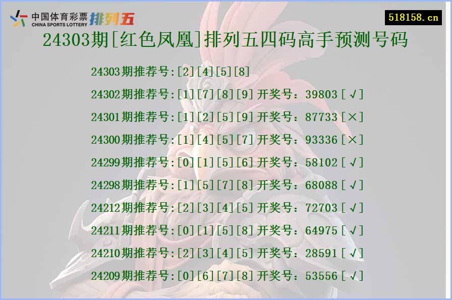 24303期[红色凤凰]排列五四码高手预测号码