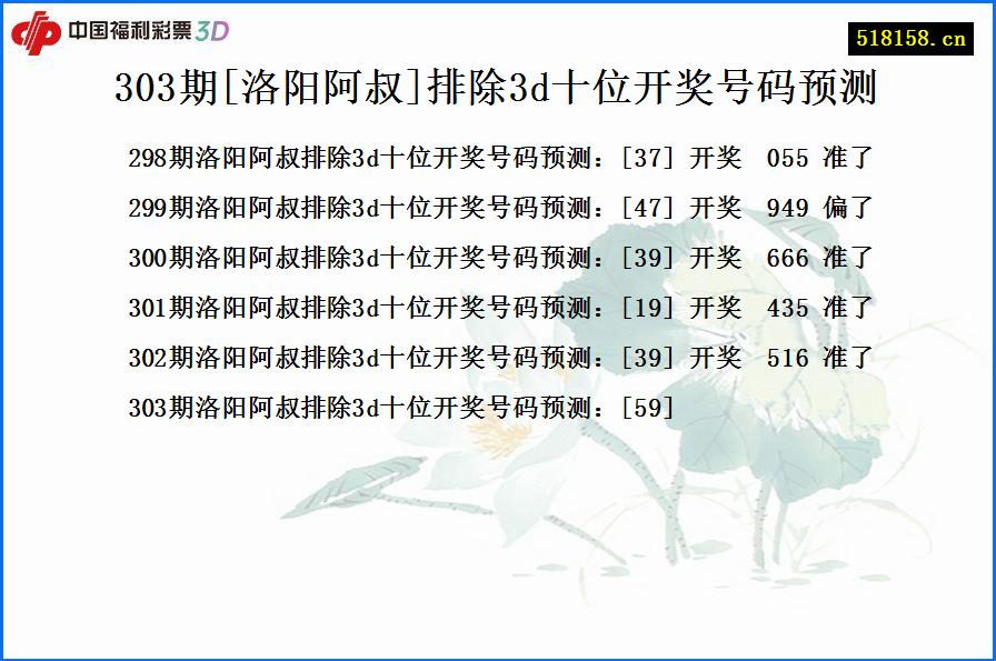 303期[洛阳阿叔]排除3d十位开奖号码预测