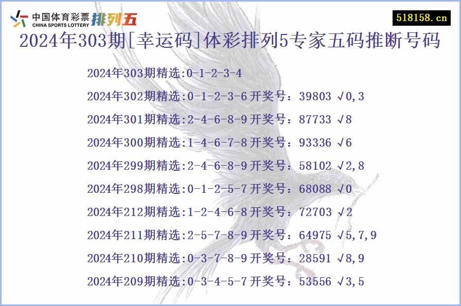 2024年303期[幸运码]体彩排列5专家五码推断号码